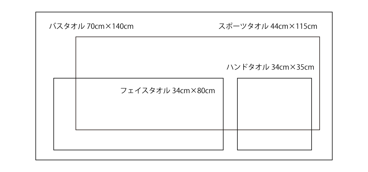 モダンリゾートタオルサイズ